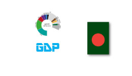 bangladesh GDP data dongrila 