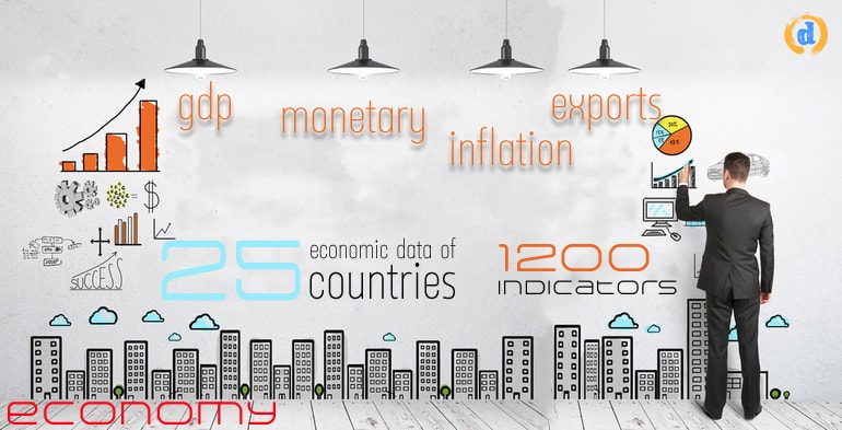 world economy indicators dongrila